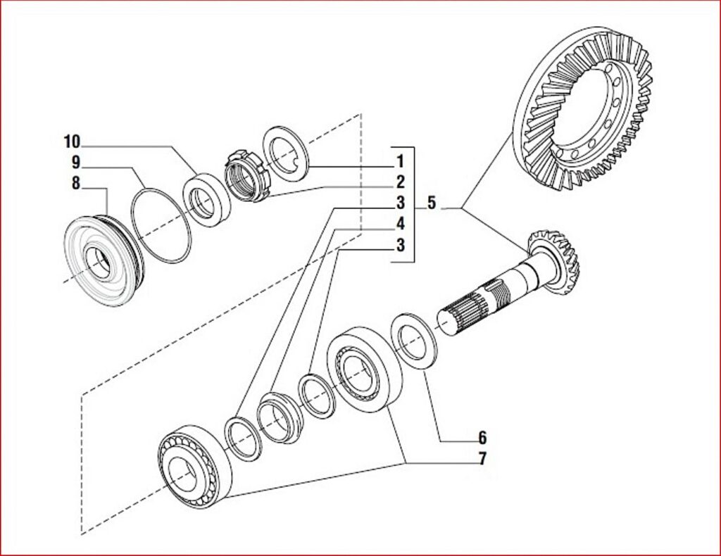 identificarea corecta a pieselor pentru utilaje de constructii